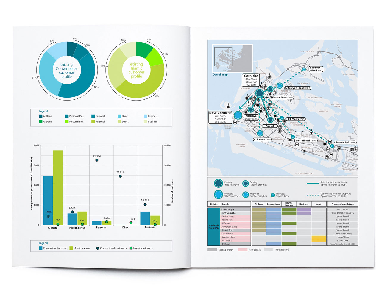 Strategy | What We Do | LOM Architects